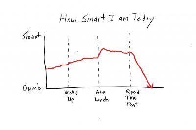 How_Smart_I_am_Today.jpg